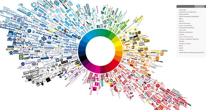 解码色彩力量 国际知名品牌Logo色彩统计与品牌管理启示