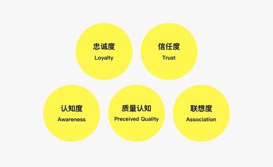 TOB品牌打造 如何为“钢铁直男”型企业管理产品牵线搭桥