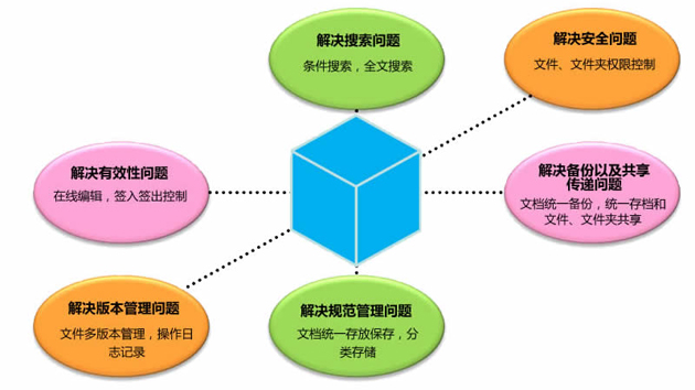棱镜软件（PRISM） 中国企业加密软件知名品牌与文控系统（文档管理）解决方案