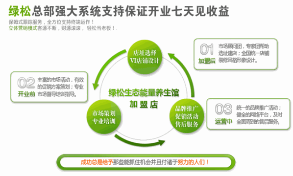 绿松生态能量养生馆 品牌化加盟与管理赋能之路